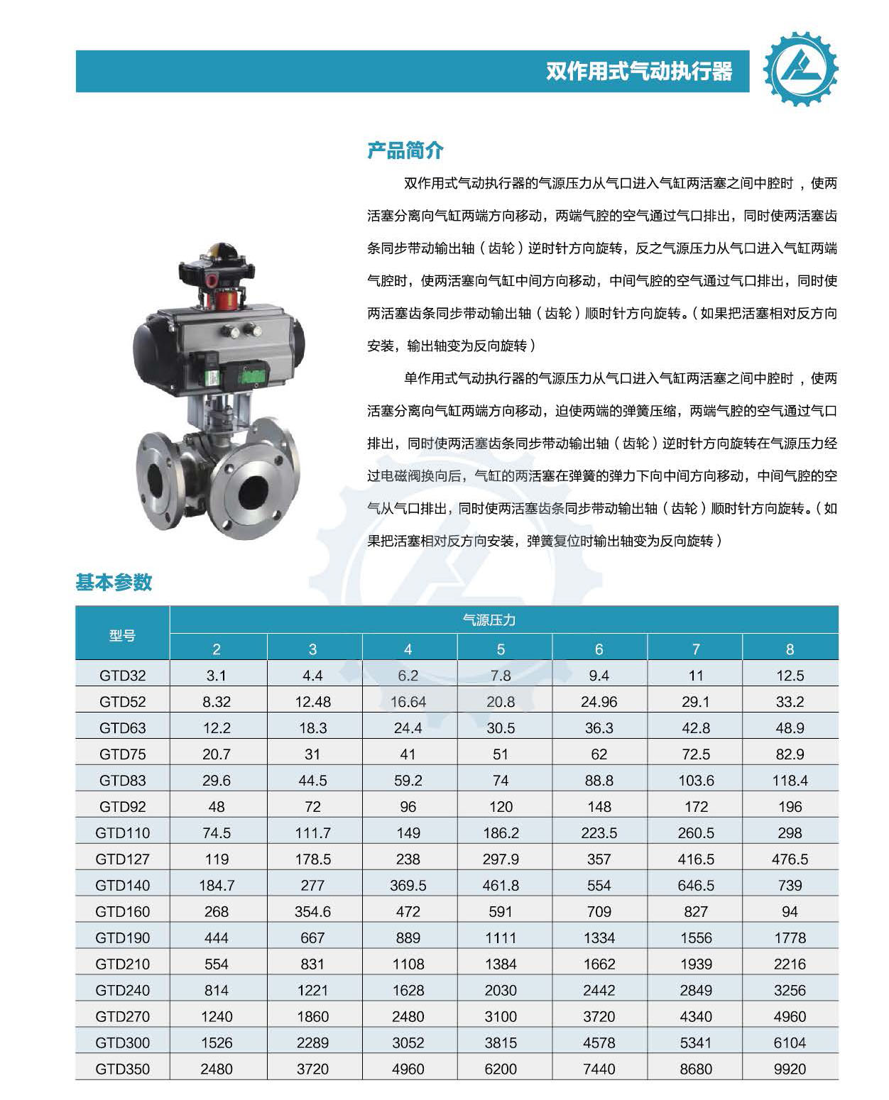 11双作用式气动执行器.jpg